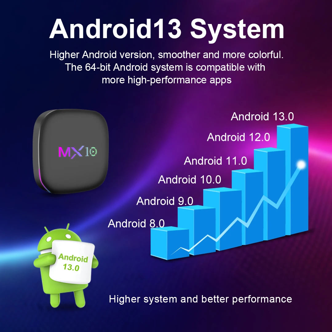 Android16 Smart Home Theater TV Box AllwinnerH313 Google Assistant Netflix Streaming BluetoothMedia Player 8G128G 2.4G5G Wifi Z4